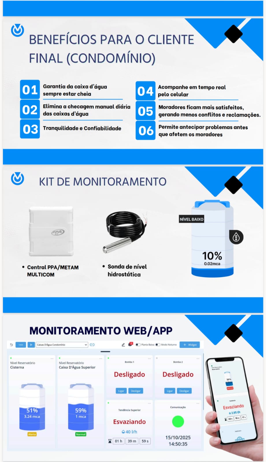 Kit de Monitoramento Vital IoT — Central, Sonda e Dashboard